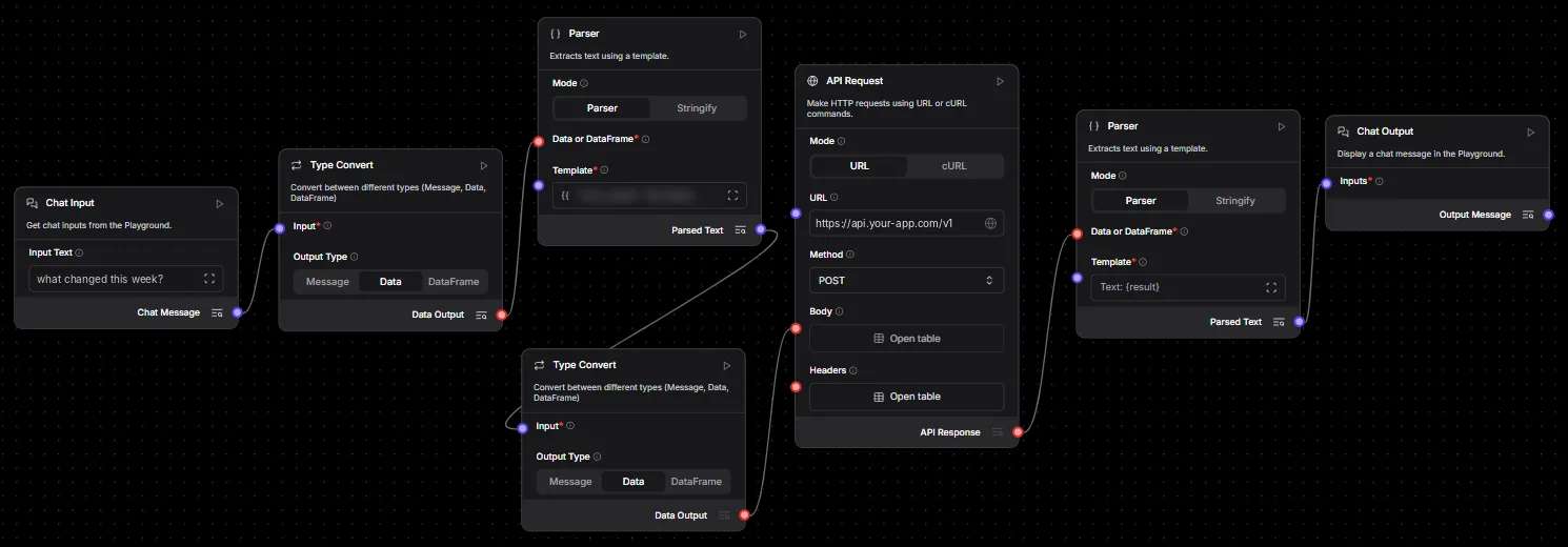 The visual workflow builder: a chat input passes through
                        type-convert and parser steps to an API request, and the parsed result is returned as the chat reply.
